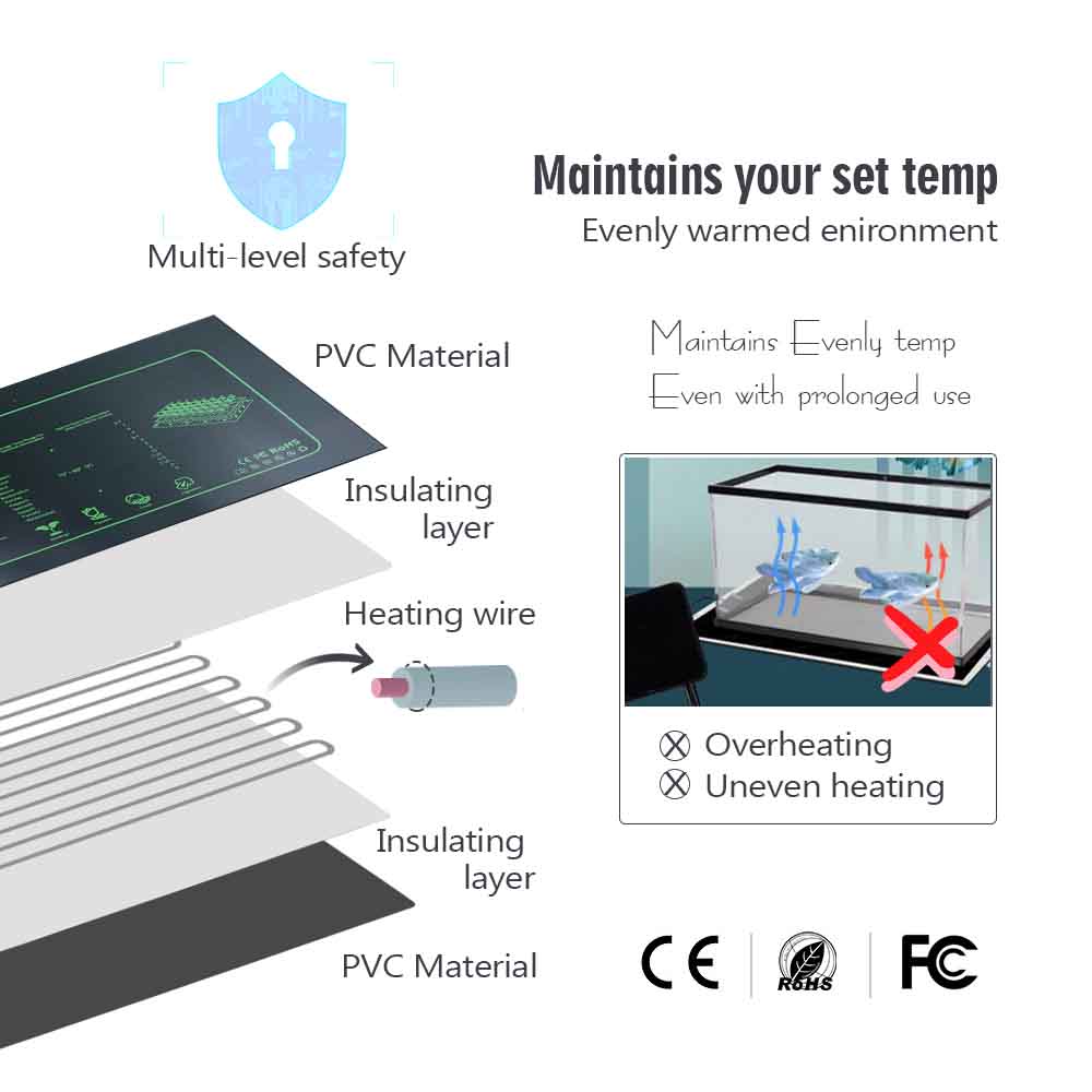 7-100W Planten Verwarmingskuss - Reptile Heating Mat recensie en prijs
